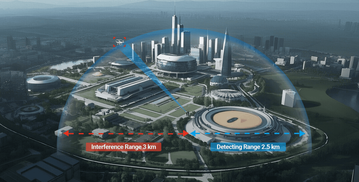 Blacklist and Whitelist Management