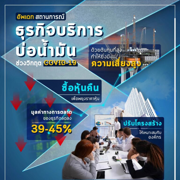 ความจริงและสิ่งที่เป็นอยู่ของ 'ธุรกิจบริก