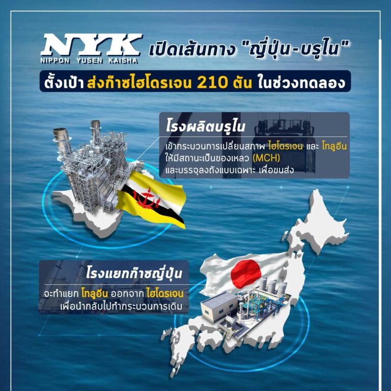 ทดลองขนส่งไฮโดรเจน 'ญี่ปุ่น-บรูไน' ตั้งเป้าส่งก๊าซ 210 ตัน