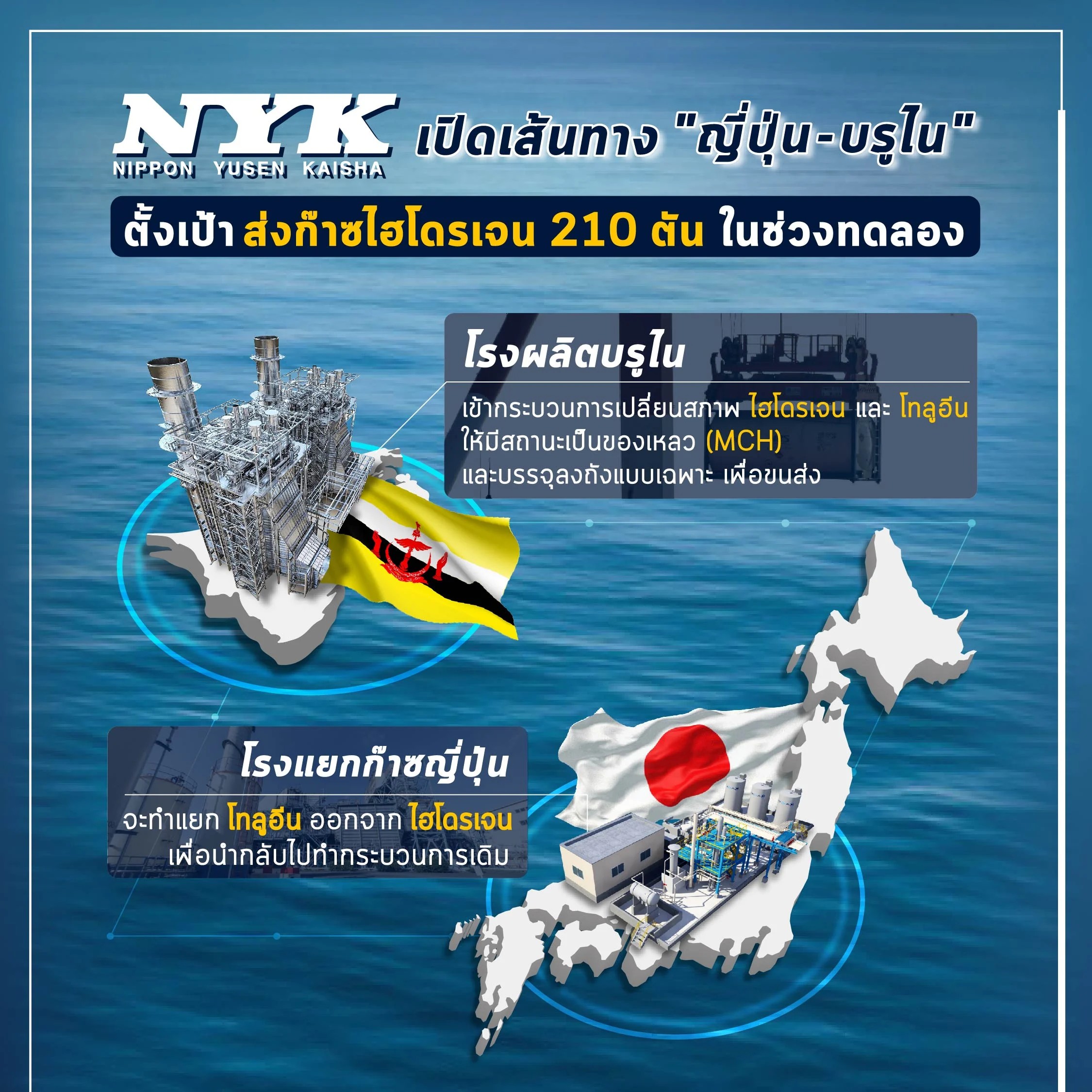 ทดลองขนส่งไฮโดรเจน 'ญี่ปุ่น-บรูไน' ตั้งเป้าส่งก๊าซ 210 ตัน