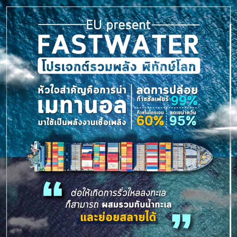 FASTWATER โปรเจกต์รวมพลังพิทักษ์โลก