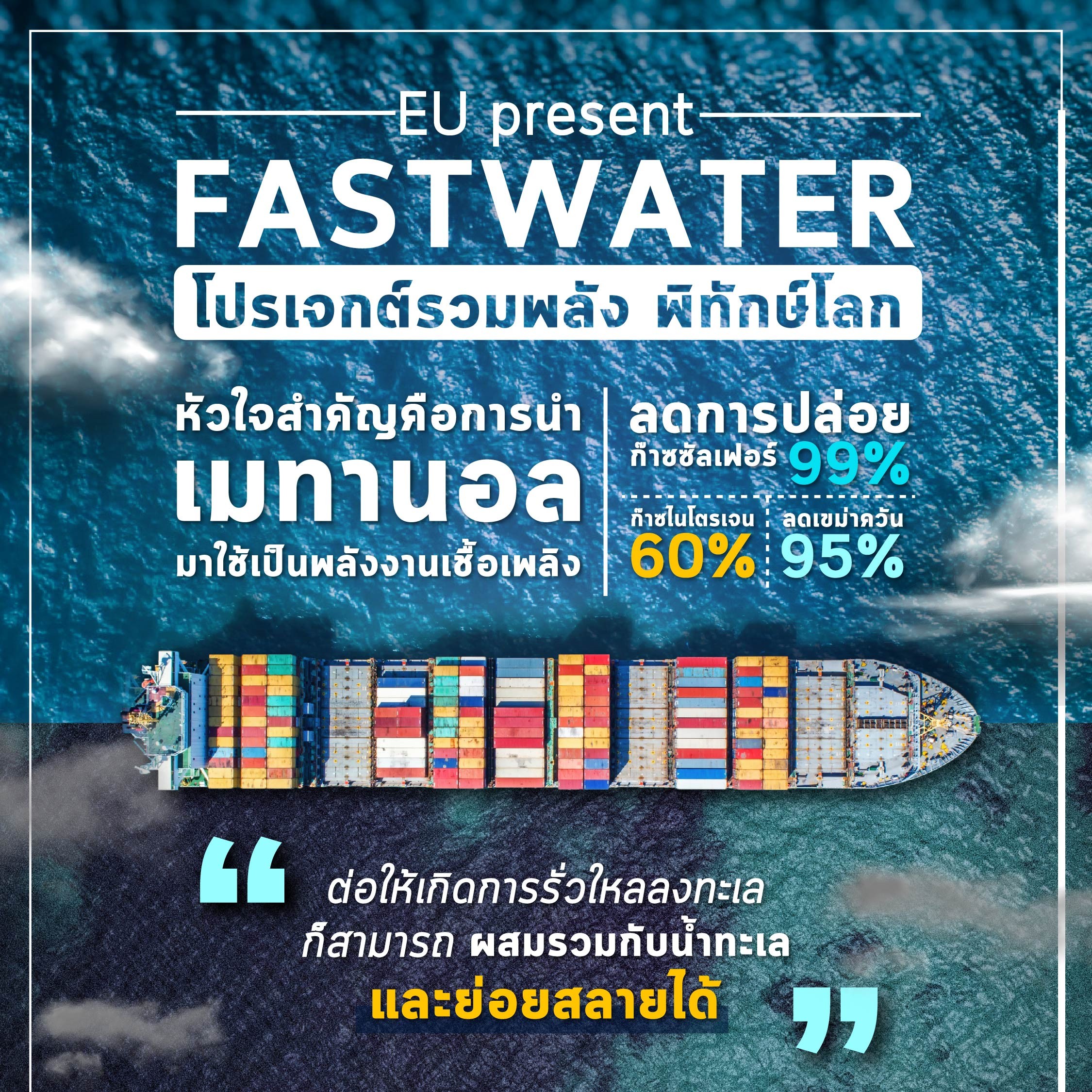 FASTWATER โปรเจกต์รวมพลังพิทักษ์โลก