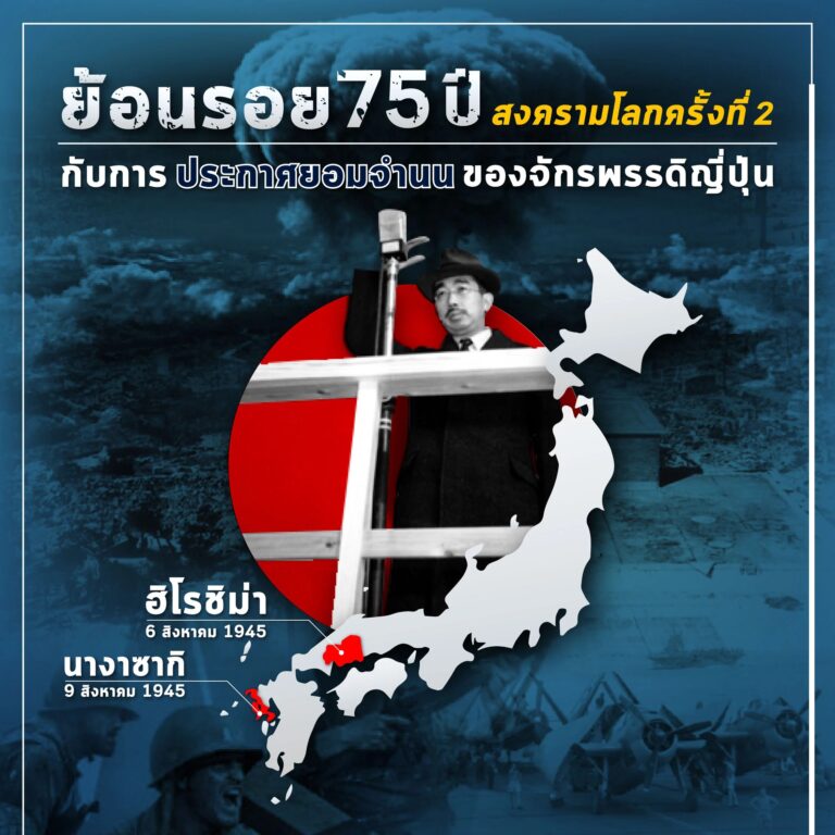 Less than a minute read ย้อนรอย 75 ปีสงครามโลกครั้งที่ 2 วันที่จักรพรรดิญี่ปุ่นประกาศยอมจำนน นายกรัฐมนตรีญี่ปุ่นได้ขอพระราชวินิจฉัยจากองค์พระจักรพรรดิ ซึ่งพระองค์ทรงตอบกลับมาว่า ‘ถึงเวลาที่เราจะต้องยอมรับในสิ่งที่ยอมรับไม่ได้...เราจำต้องกล้ำกลืนน้ำตาตัวเอง และตัดสินใจอนุมัติข้อเสนอให้ยอมรับคำประกาศของฝ่ายสัมพันธมิตร’
