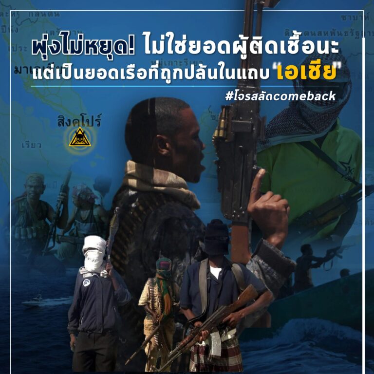 เอเชียโจรสลัดชุม ยอดปล้นพุ่งตามยอดผู้ติดเชื้อโควิด-19 ReCAAP รายงานปี 2020 มีเหตุเพิ่มขึ้นเกือบสองเท่าเมื่อเทียบกับปีก่อน โดยเกิดทั้งหมด 51 ครั้ง แยกเป็นการปล้นด้วยอาวุธ 49 ครั้ง และการบุกแบบโจรสลัด 2 ครั้ง