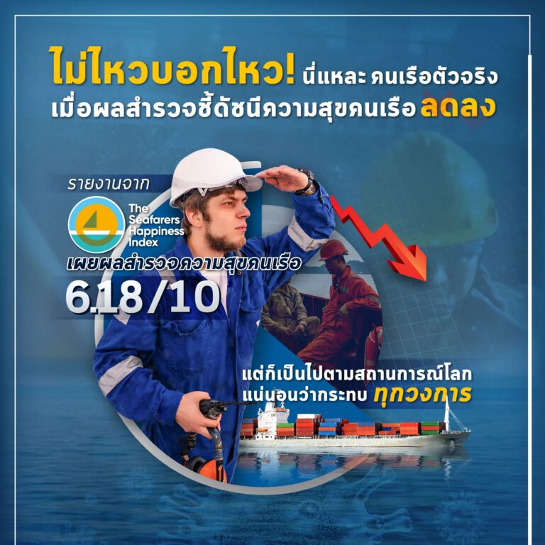 เช็กดัชนีความสุขคนเรือช่วงครึ่งปีแรกของปี 2020 งานสำรวจความสุขคนเรือหรือ Seafarers Happiness Index ซึ่งปกติจะมีการสำรวจทุกไตรมาส และผลของไตรมาสที่ 2 ของปีนี้อยู่ที่ 6.18/10 ลดลงจากไตรมาสแรกที่ 6.30/10