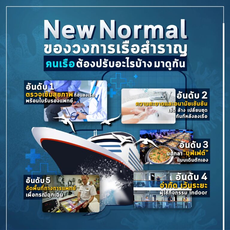 New Normal ที่อาจเกิดขึ้นกับการล่องเรือสำราญ นี้เป็นเพียงการวิเคราะห์ถึงสิ่งที่อาจเกิดขึ้นบนเรือสำราญหลังโควิดเท่านั้น ซึ่งอาจมาแล้วก็ไป หรือ คงอยู่ตลอดก็เป็นได้