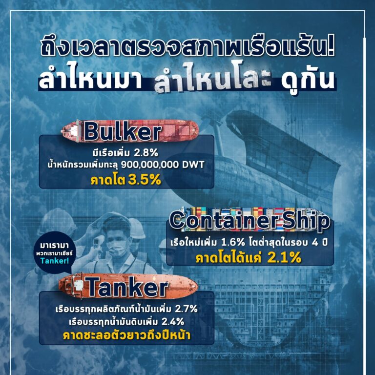 ถึงเวลาตรวจสภาพเรือแล้ว ลำไหนมา ลำไหนโละ ดูกัน BIMCO ได้สำรวจความเป็นไปของกองเรือ 3 ประเภทหลักบนโลก ได้แก่ เรือบัลก์ (Bulker) เรือบรรทุกคอนเทนเนอร์ (Container ship) เรือบรรทุกน้ำมัน (Tanker)