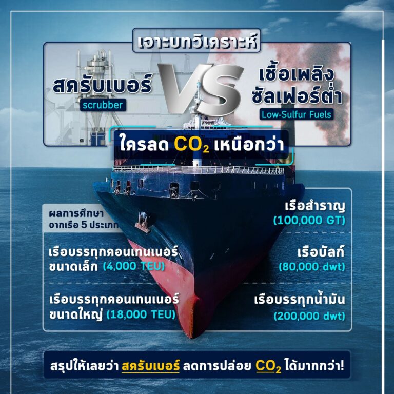 สครับเบอร์ (scrubber) VS เชื้อเพลิงซัลเฟอร์ต่ำ (Low-Sulfur Fuels) ศึกษาตั้งแต่ต้นกระบวนการผลิตจนการปล่อยก๊าซจากเครื่องยนต์ของเรือ ซึ่งคือการใช้สครับเบอร์ส่งผลกระทบต่อสิ่งแวดล้อมน้อยกว่าการใช้เชื้อเพลิงซัลเฟอร์ต่ำเล็กน้อย
