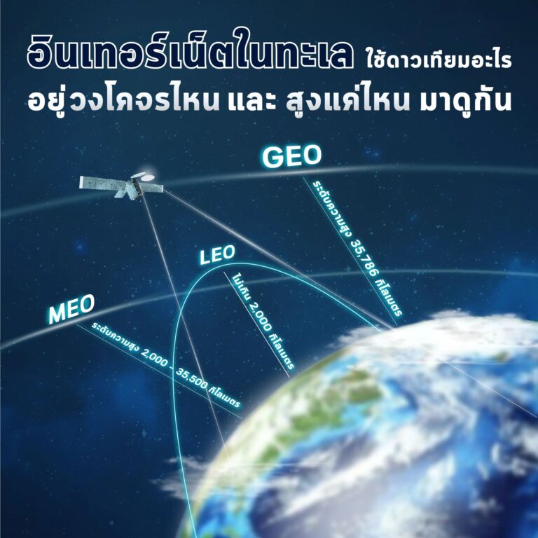 วงโคจรดาวเทียมมีกี่ประเภท? แล้วอินเทอร์เน็ตที่ใช้กันในทะเลนั้นมันใช้วงโคจรไหน?