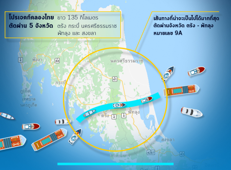 คอคอดกระเส้นทางลัดระหว่างอันดามันกับอ่าวไทยไม่เกิดขึ้นเพราะอะไร?