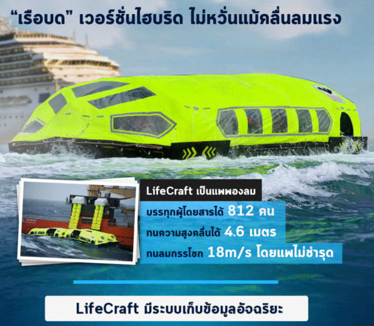 The Viking LifeCraft System เรือบดเวอร์ชันไฮบริด ไม่หวั่นคลื่นลมแรง
