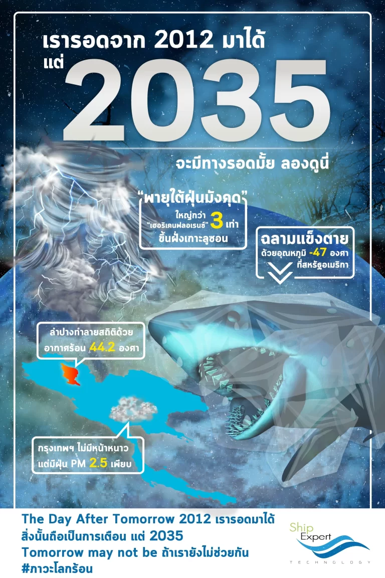 ค.ศ. 2035 - Point of No Return เมื่อโลกเดินไปผิดทาง