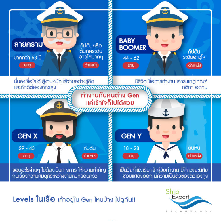 ทำงานกับคนต่าง Generation เเค่เข้าใจก็ไปได้สวย
