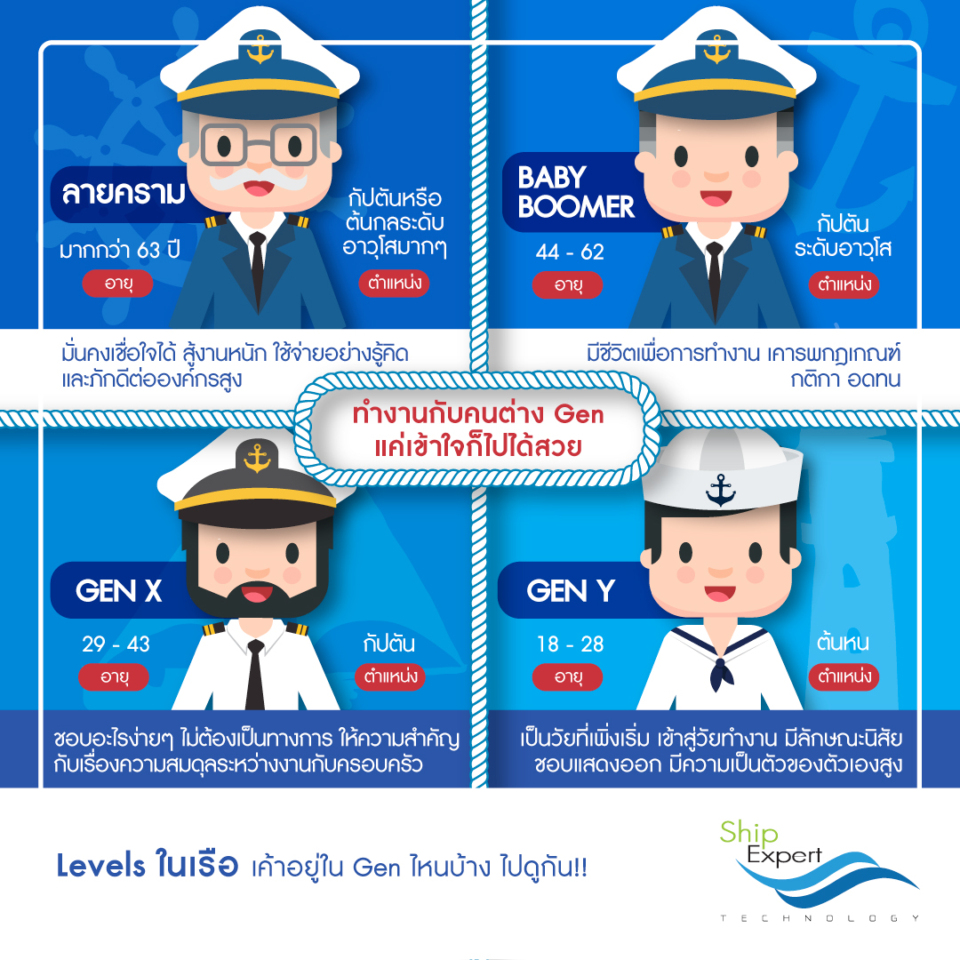 ทำงานกับคนต่าง Generation เเค่เข้าใจก็ไปได้สวย