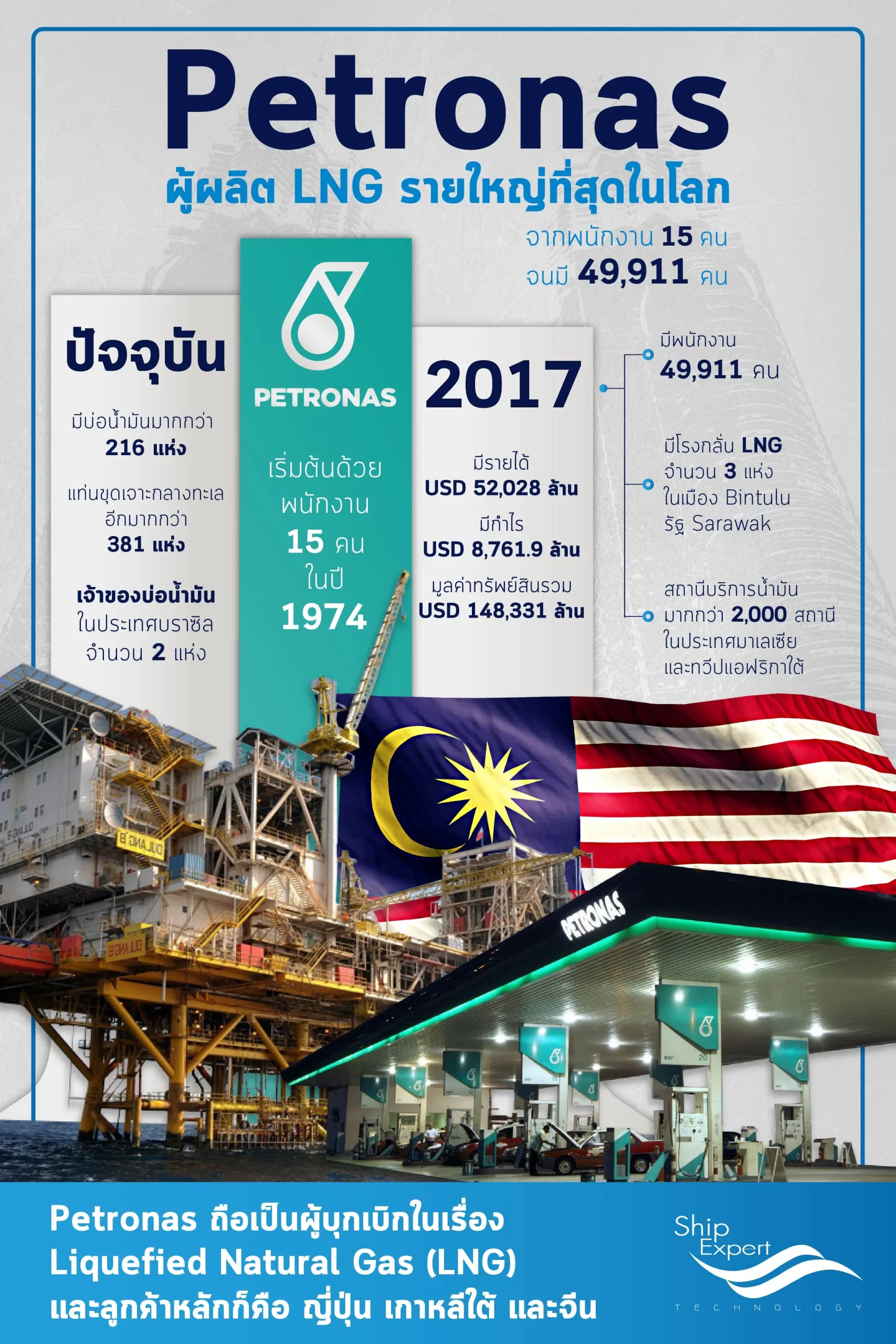 มารู้จักปิโตรนาส (Petronas) บริษัทพลังงานเพื่อนบ้านจากมาเลเซีย