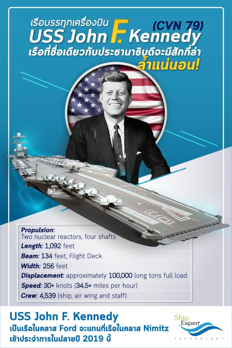 USS John F. Kennedy (CVN 79)
