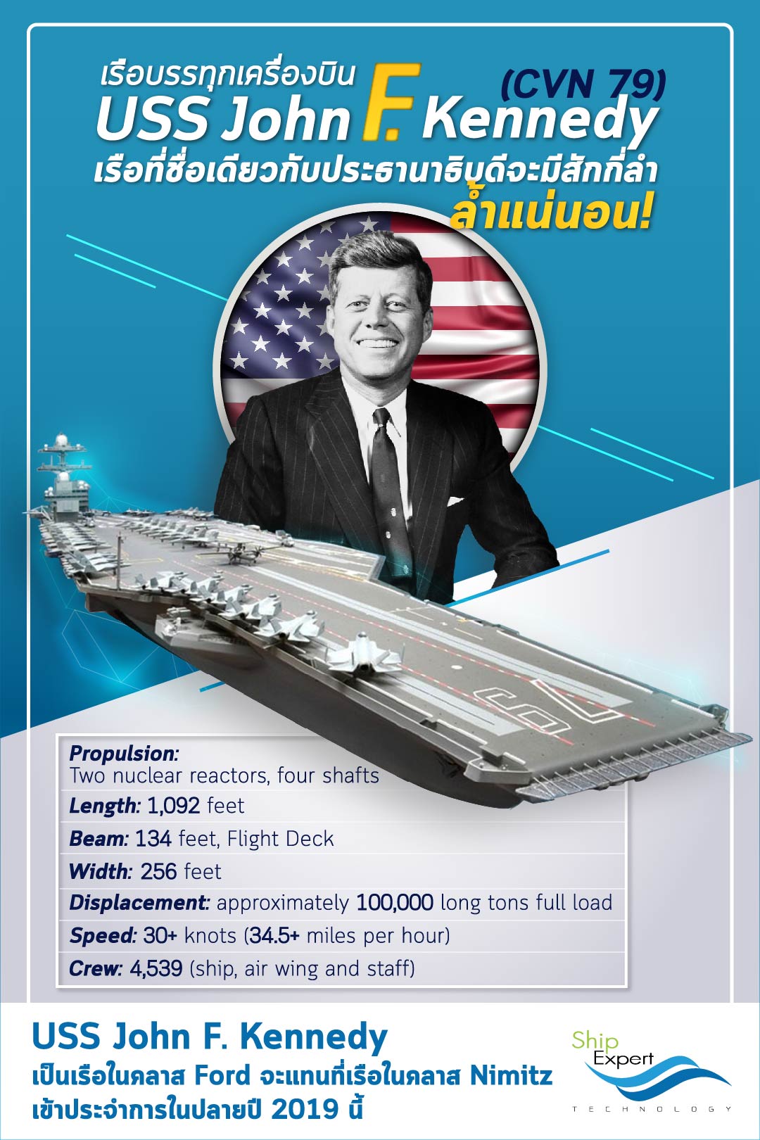 USS John F. Kennedy (CVN 79)