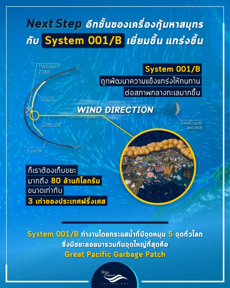 เครื่องมือกู้วิกฤตทะเลโลก SYSTEM 001