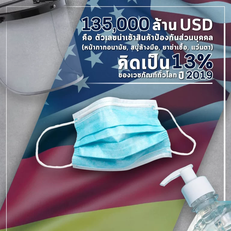 มาดูรายงานการนำเข้าส่งออกสินค้าป้องกันส่วนบุคคลจาก WTO กัน