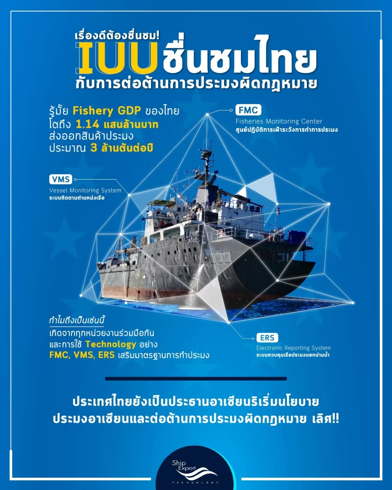ประเทศไทยกับการประมงเเบบยั่งยืน!
