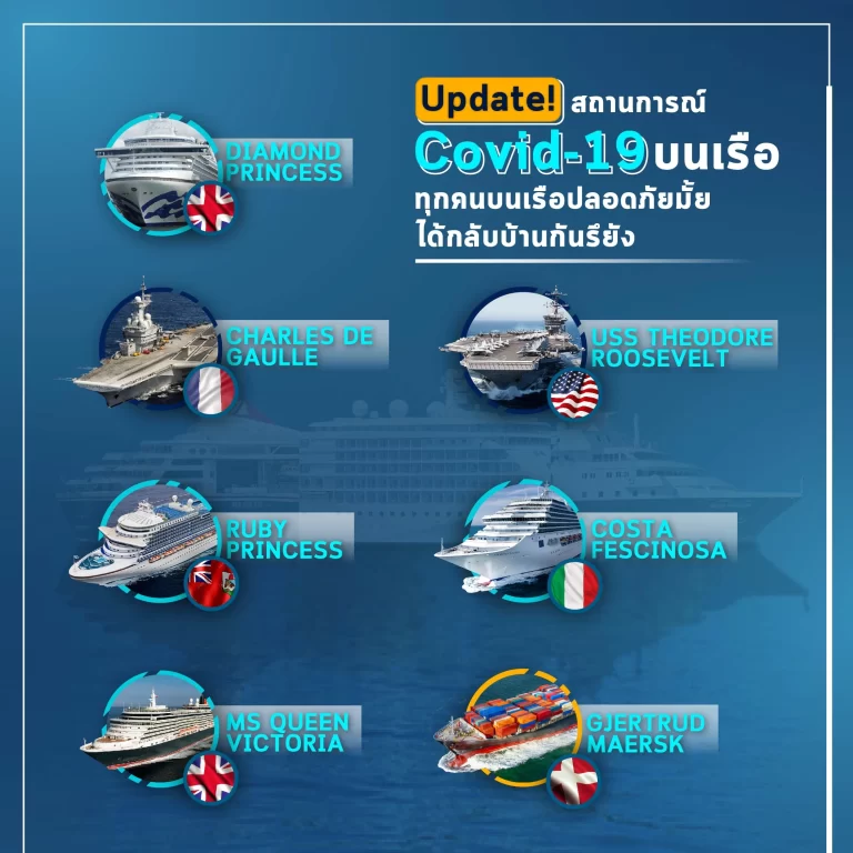 Update! สถานการณ์ Covid-19 บนเรือ