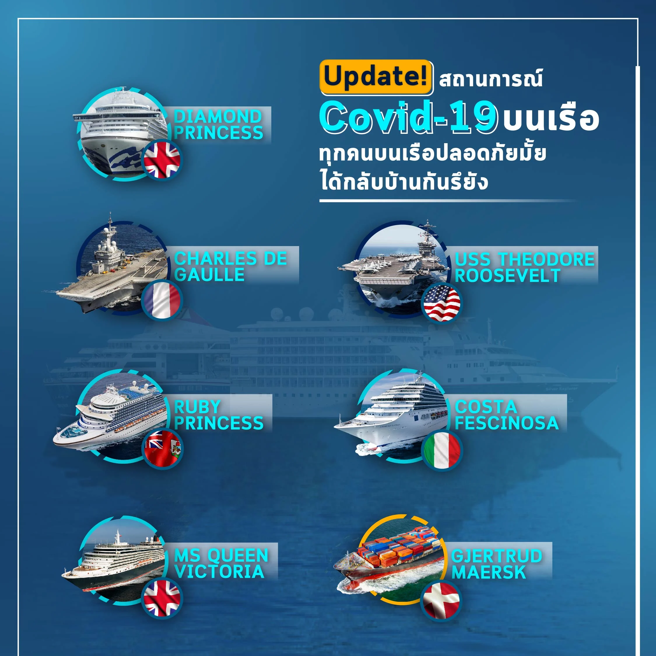 Update! สถานการณ์ Covid-19 บนเรือ