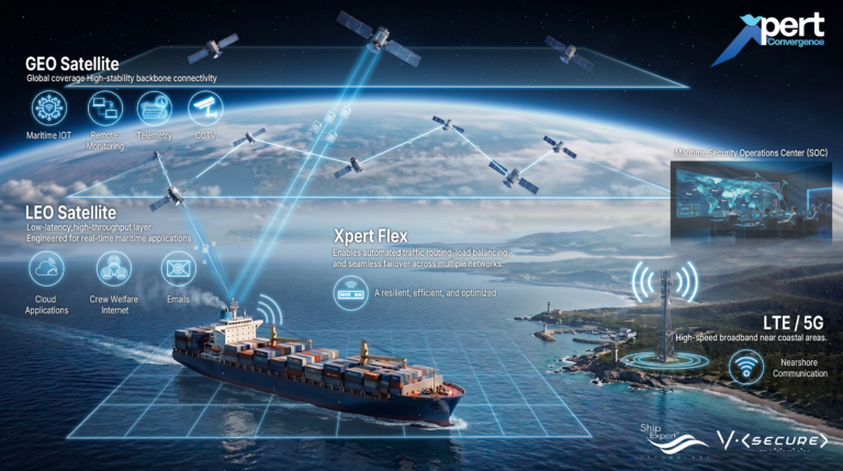 There was a time when satellite connectivity at sea meant one thing: access. If the signal worked, the job was done. But today, a vessel is no longer just a ship moving cargo across oceans. It is a floating digital environment. Crew welfare depends on it. ERP synchronization relies on it. IoT telemetry feeds through it. Compliance reporting, remote diagnostics, cybersecurity monitoring — all converge into the same network layer. And this is where many fleets quietly face a structural challenge. They add connectivity. They upgrade to LEO. They keep GEO as backup. But they rarely stop to ask a deeper question: Who is orchestrating all of this?